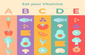 The ABCD’s of vitamins ABCD’s of vitamins