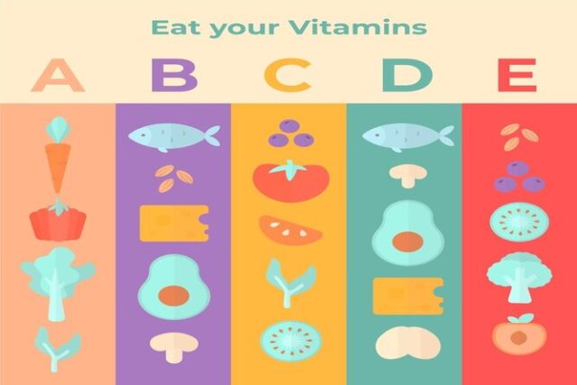 ABCD’s of vitamins