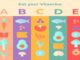 The ABCD’s of vitamins ABCD’s of vitamins