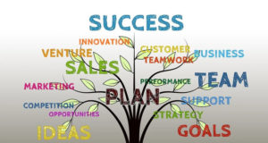 How to Measure the Success of Your Sales Strategies and Tactics Success of Your Sales Strategies and Tactics
